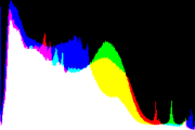 histogram