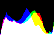 histogram