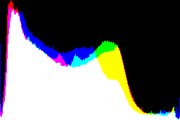 histogram