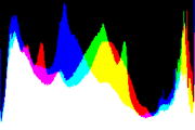 histogram