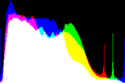 histogram