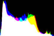 histogram
