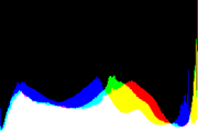 histogram