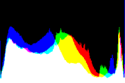 histogram