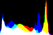 histogram
