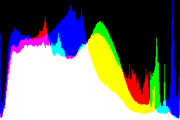 histogram