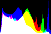 histogram