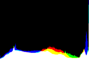 histogram