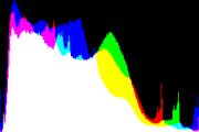 histogram