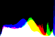 histogram