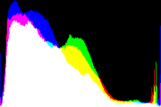 histogram