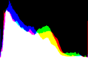 histogram