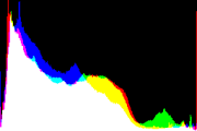 histogram