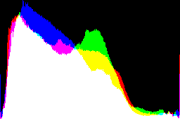 histogram