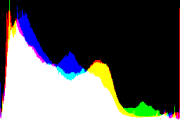 histogram