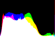histogram