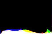 histogram