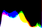 histogram