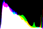 histogram