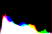 histogram