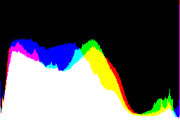 histogram