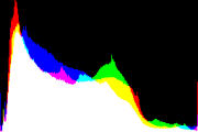 histogram