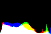 histogram