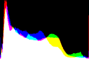 histogram