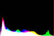 histogram