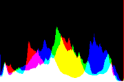 histogram
