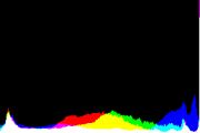 histogram