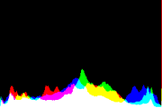histogram