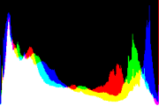 histogram