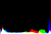 histogram
