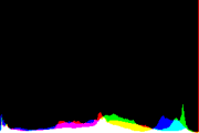 histogram