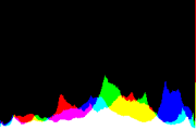 histogram