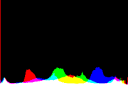 histogram