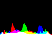 histogram