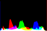 histogram