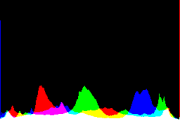 histogram