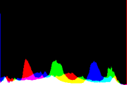 histogram