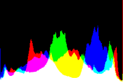 histogram