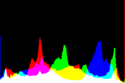 histogram