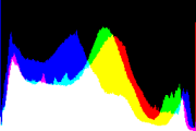 histogram