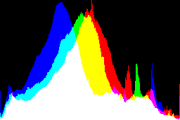 histogram