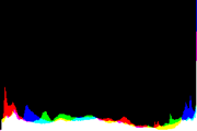 histogram