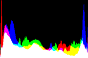 histogram