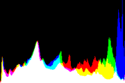 histogram