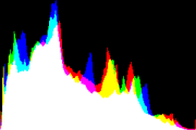 histogram