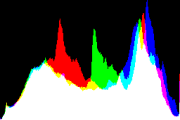 histogram